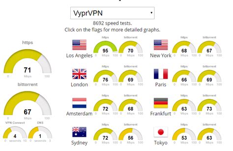 fast vpn in the world